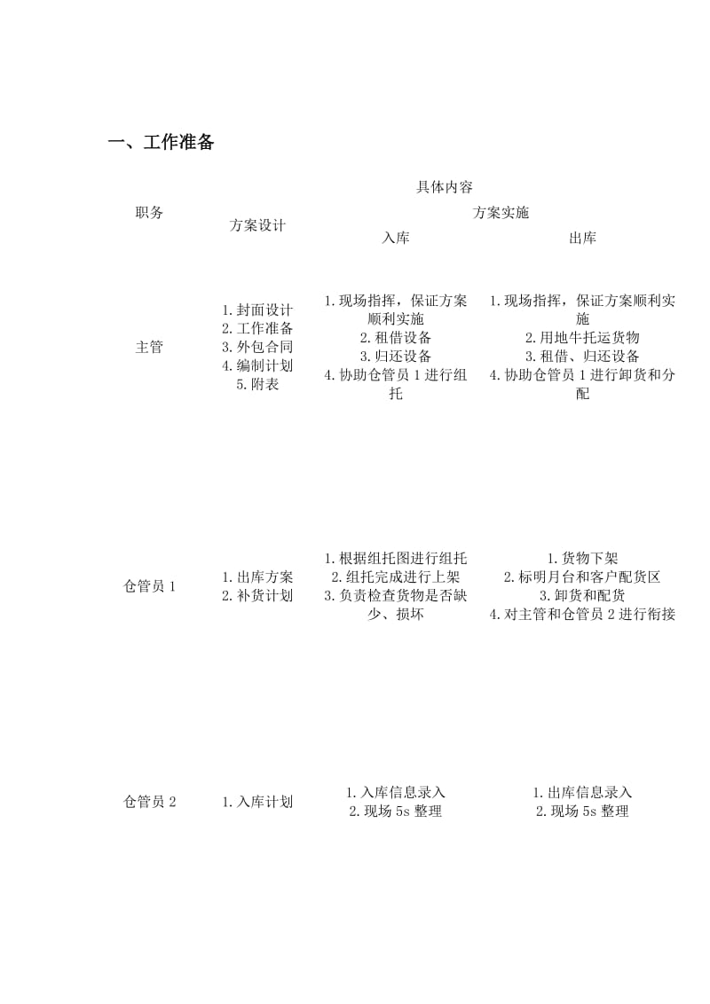 现代物流储配方案优化设计报告.doc_第3页