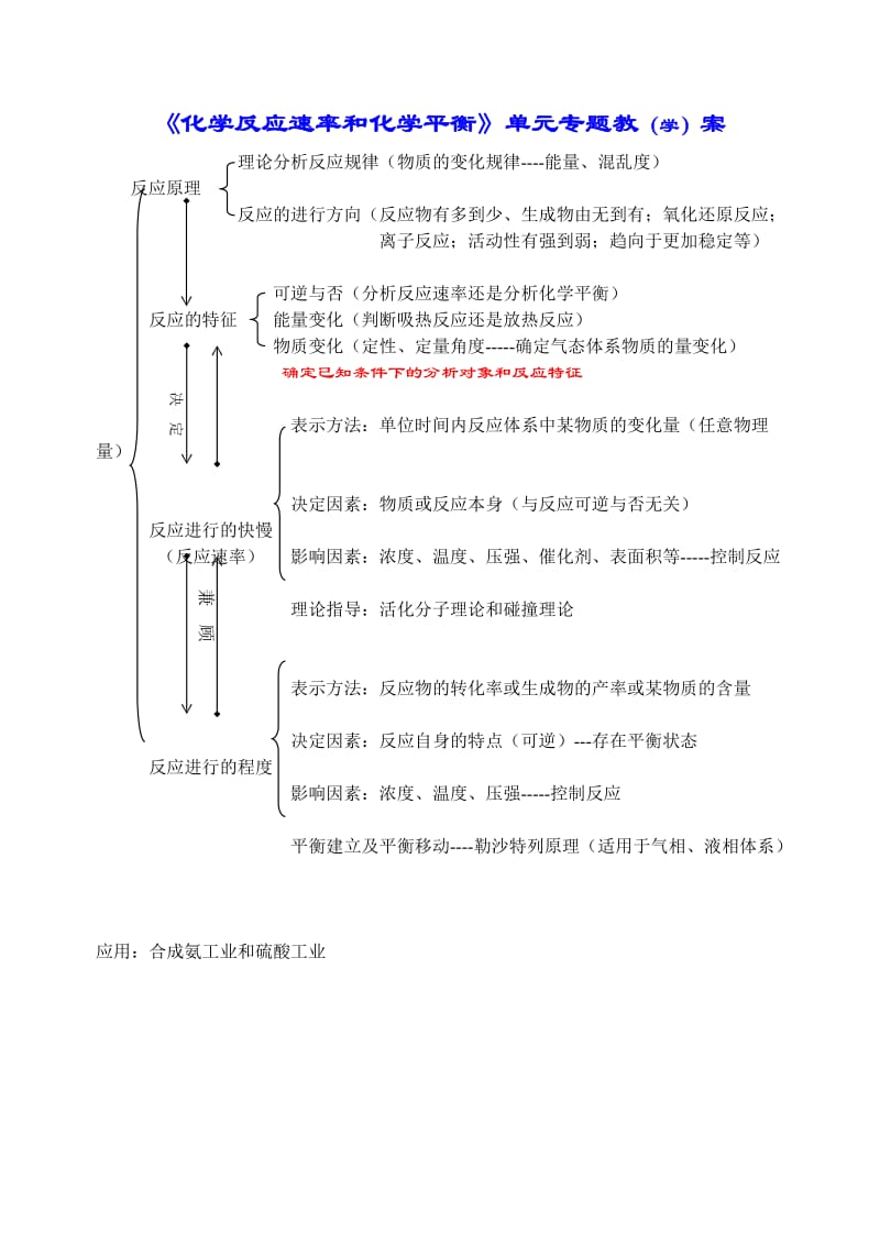 化学反应速率和化学平衡学案.doc_第1页