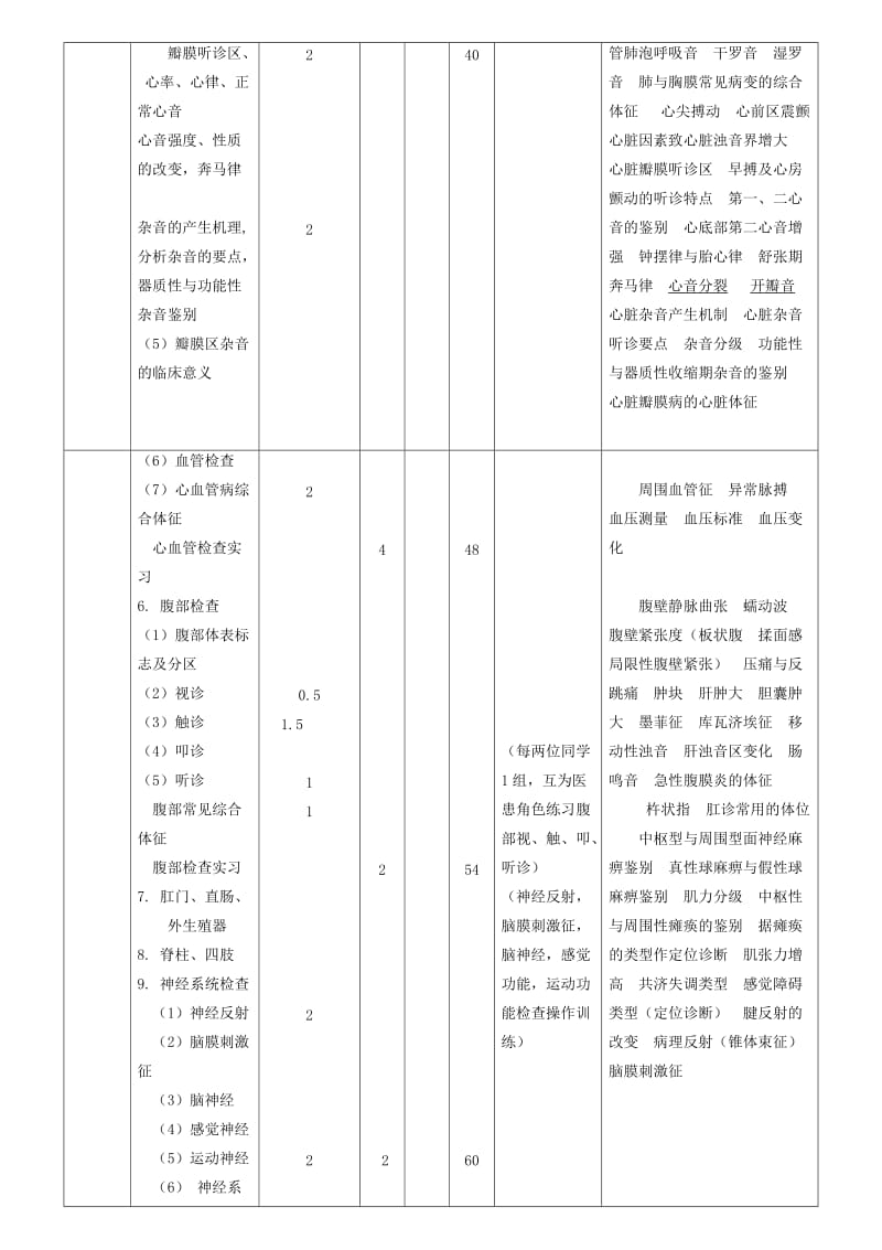 《诊断学》教学大纲及学时计划.doc_第3页