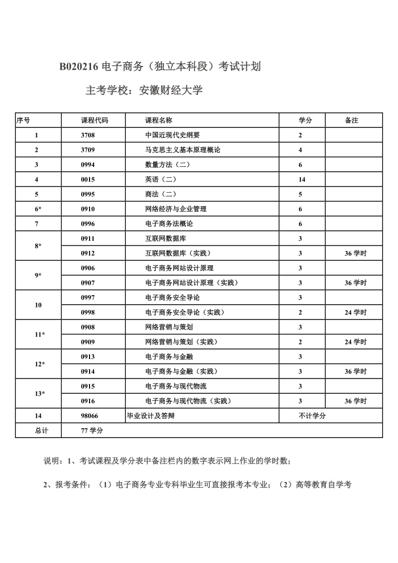 安财大自考本科专业考试计划.doc_第3页