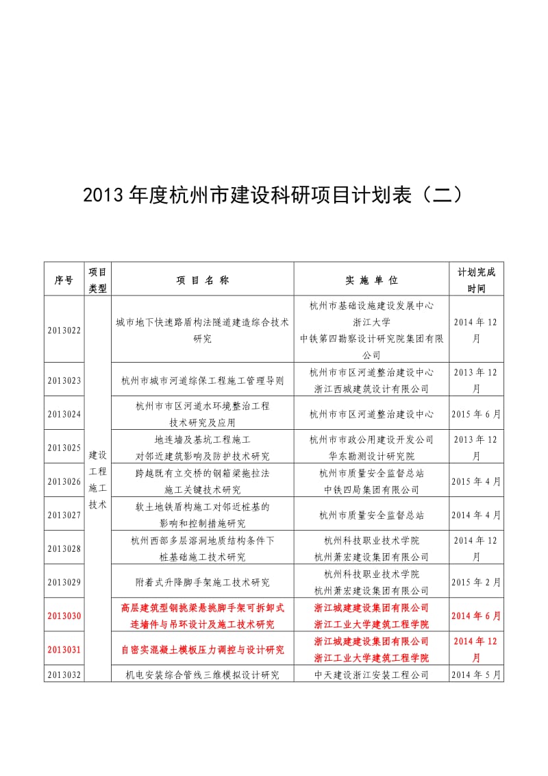 2013年度杭州市建设科研项目计划表.doc_第3页