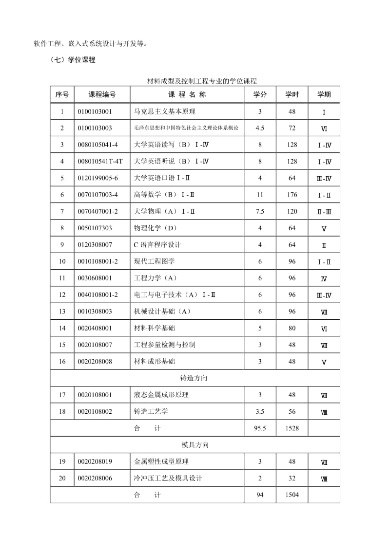 材料成型及控制工程软件工程(培养方案).doc_第2页