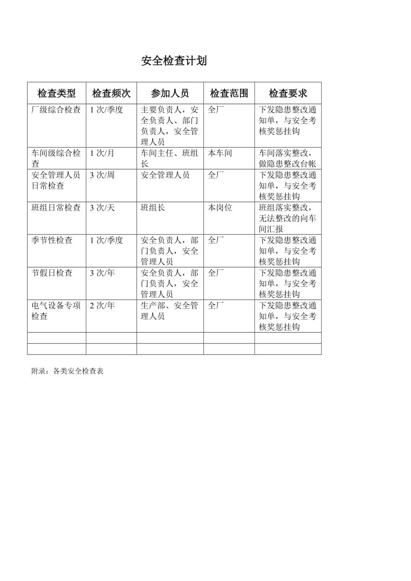 安全检查计划及检查表.doc_第1页