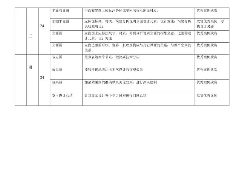 室内设计教学计划.doc_第2页