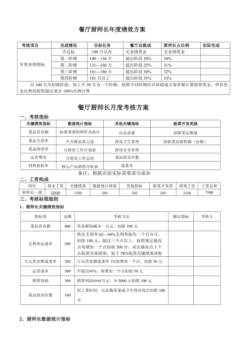 厨师长绩效考核方案修改.doc_第1页