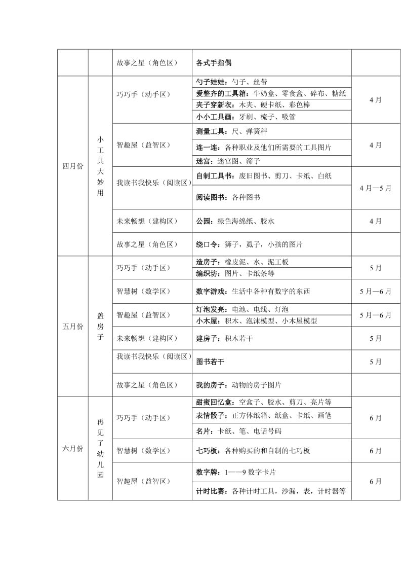 大二班班级区域游戏活动计划.doc_第2页