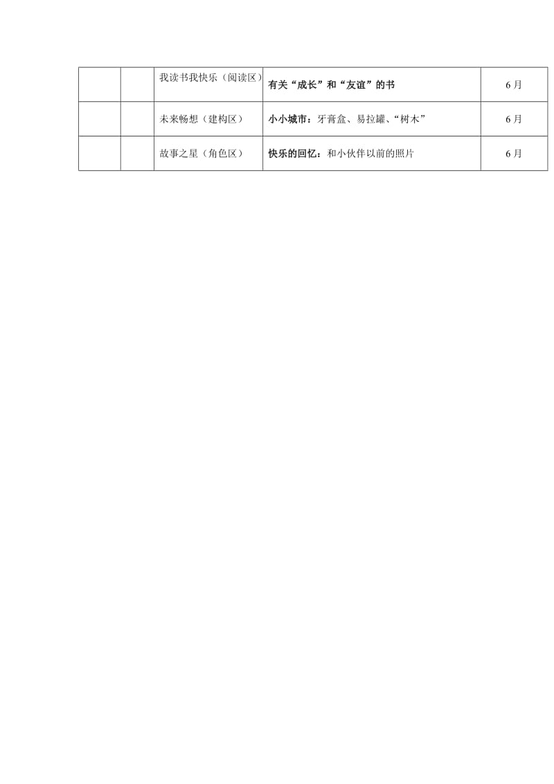 大二班班级区域游戏活动计划.doc_第3页