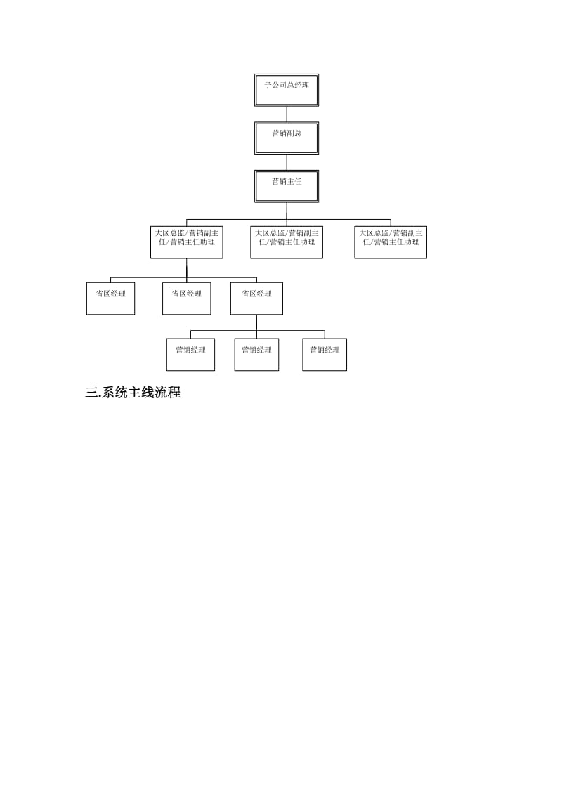 A市场营销信息管理系统需求方案.doc_第2页