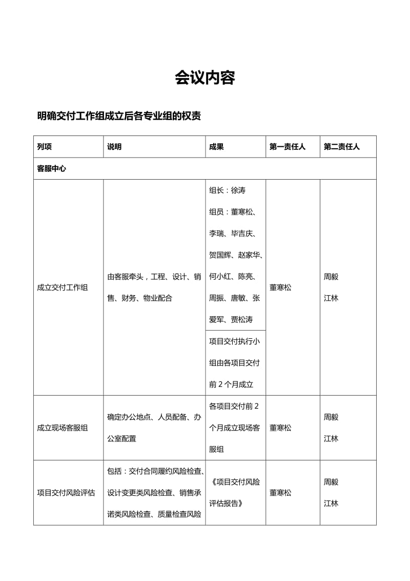 交房预案会议内容.docx_第1页