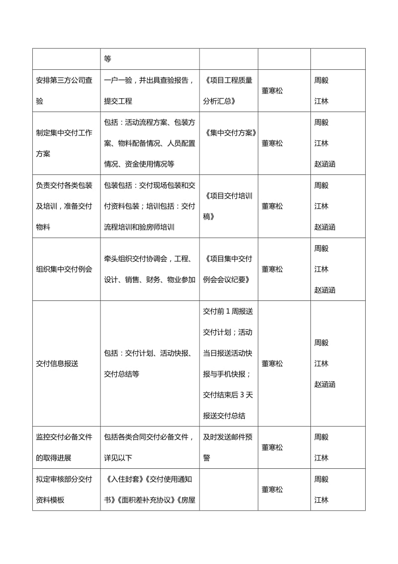 交房预案会议内容.docx_第2页