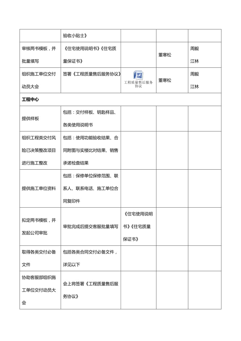 交房预案会议内容.docx_第3页