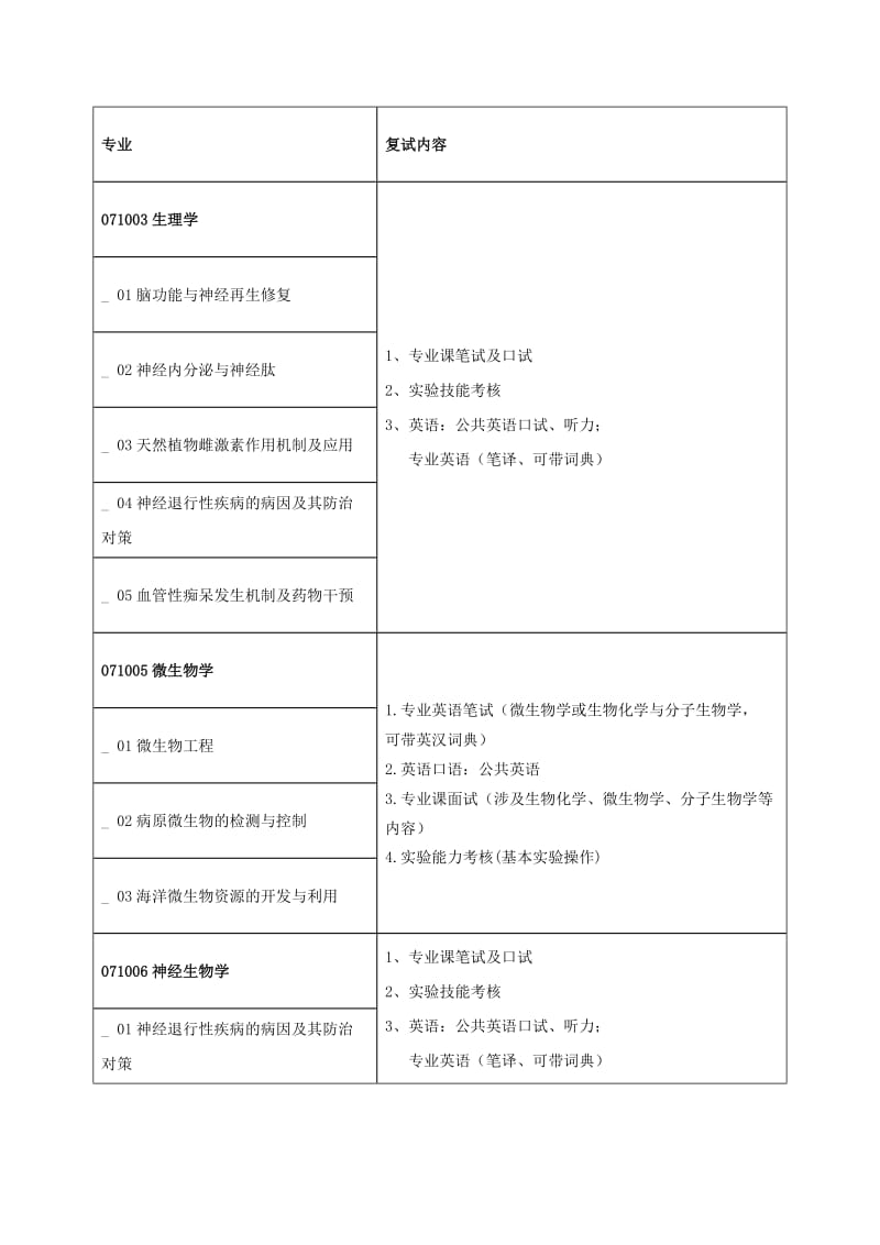 2011年青岛大学医学院研究生复试方案.doc_第1页