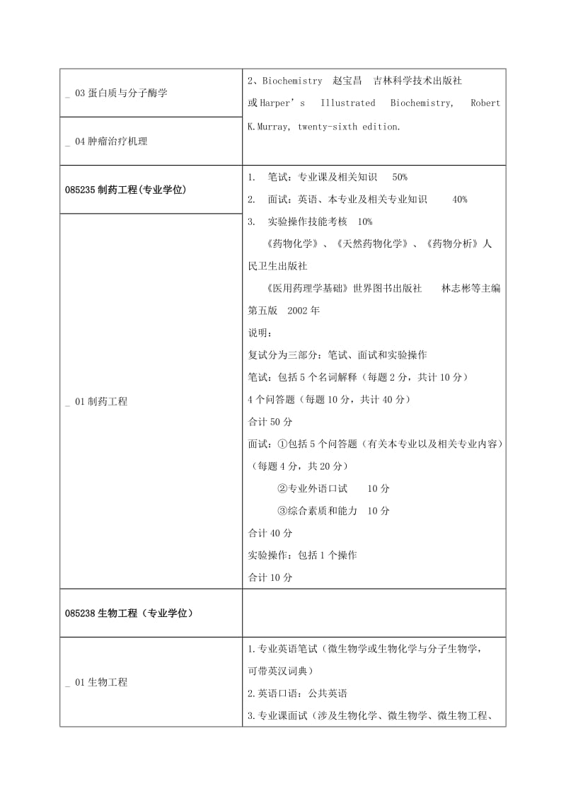 2011年青岛大学医学院研究生复试方案.doc_第3页