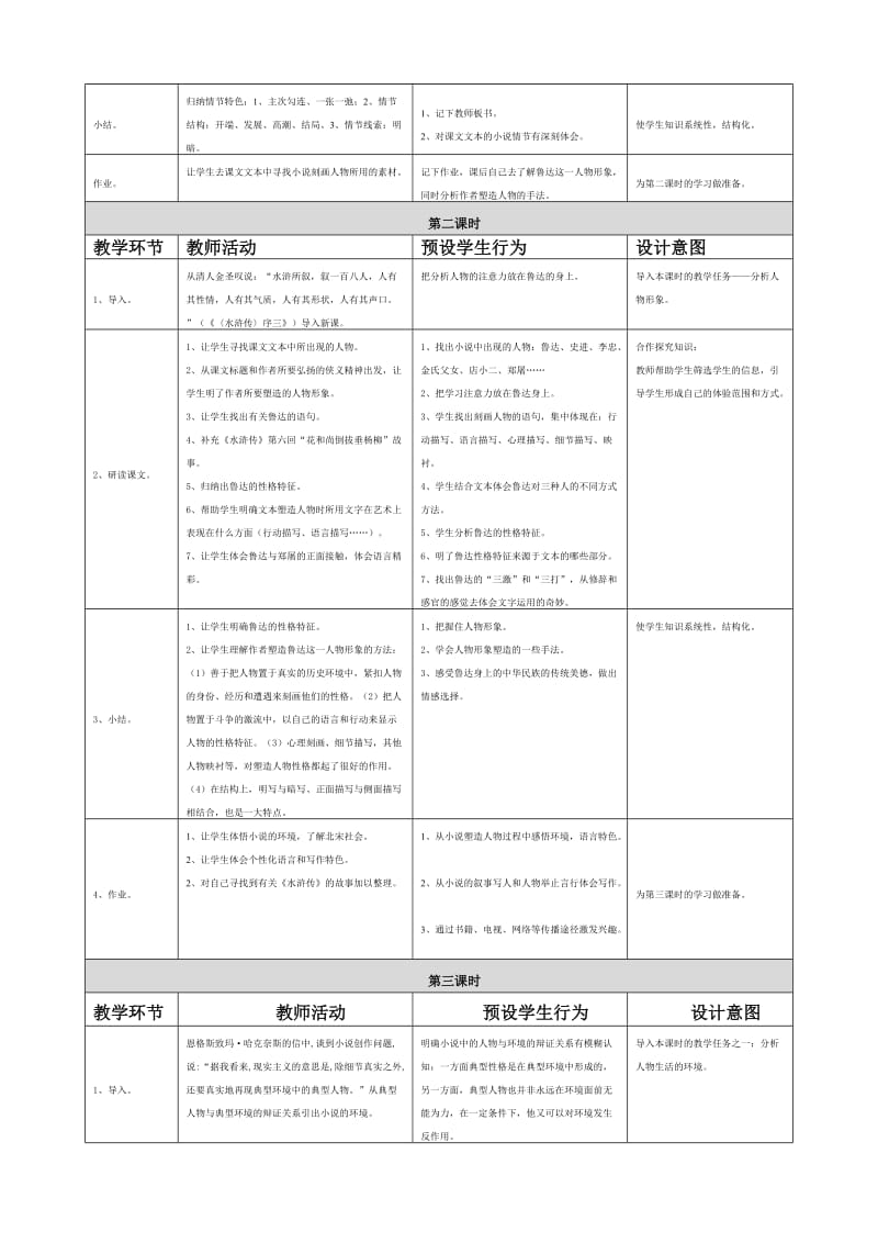 《鲁提辖拳打镇关西》教学设计与反思.doc_第3页