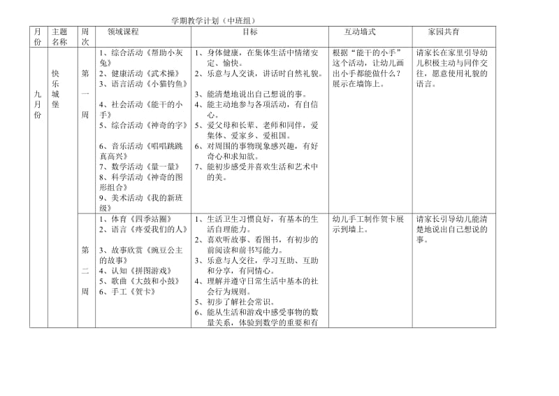 2011年中班五大领域学期计划.doc_第1页