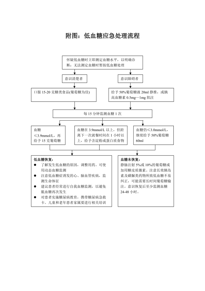 内分泌科应急预案.doc_第2页