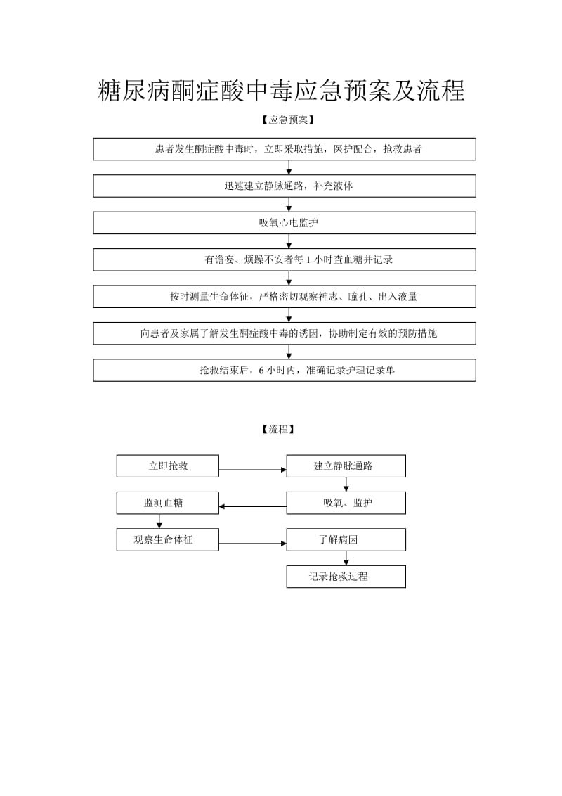 内分泌科应急预案.doc_第3页