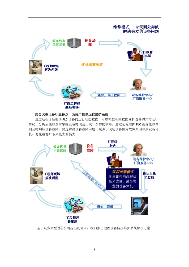 PLC设备远程维护控制方案.doc_第3页