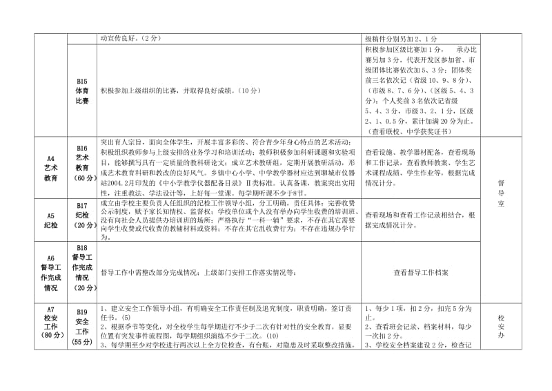 度假区教育教学工作督导评估方案.doc_第3页