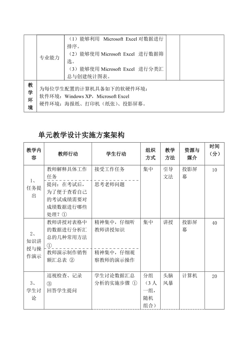 单元教学设计实施方案(任务2-制作公司销售额汇总表).doc_第2页