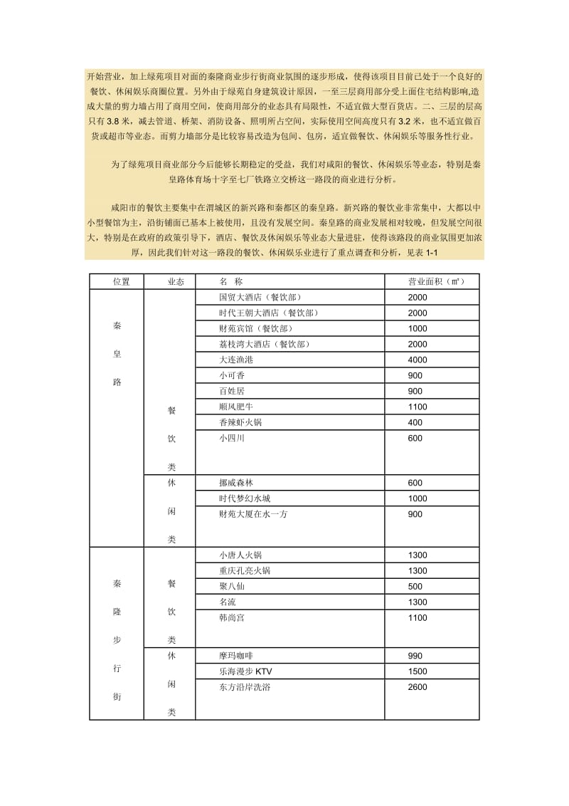 天王绿苑商住楼商业招商方案.doc_第2页