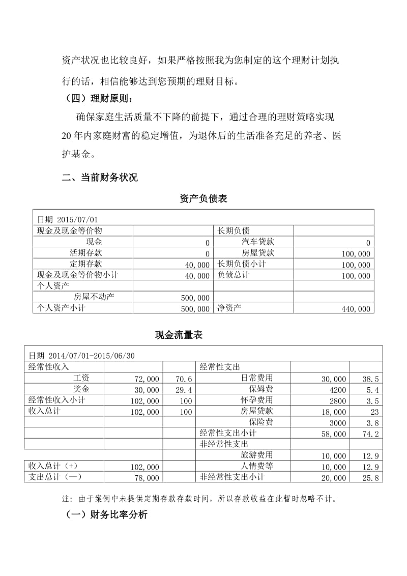 个人理财方案设计.doc_第2页