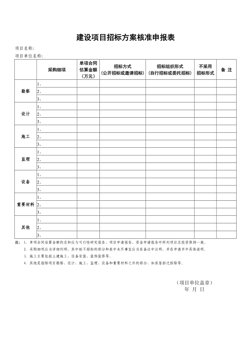 建设项目招标方案核准申报表.doc_第1页