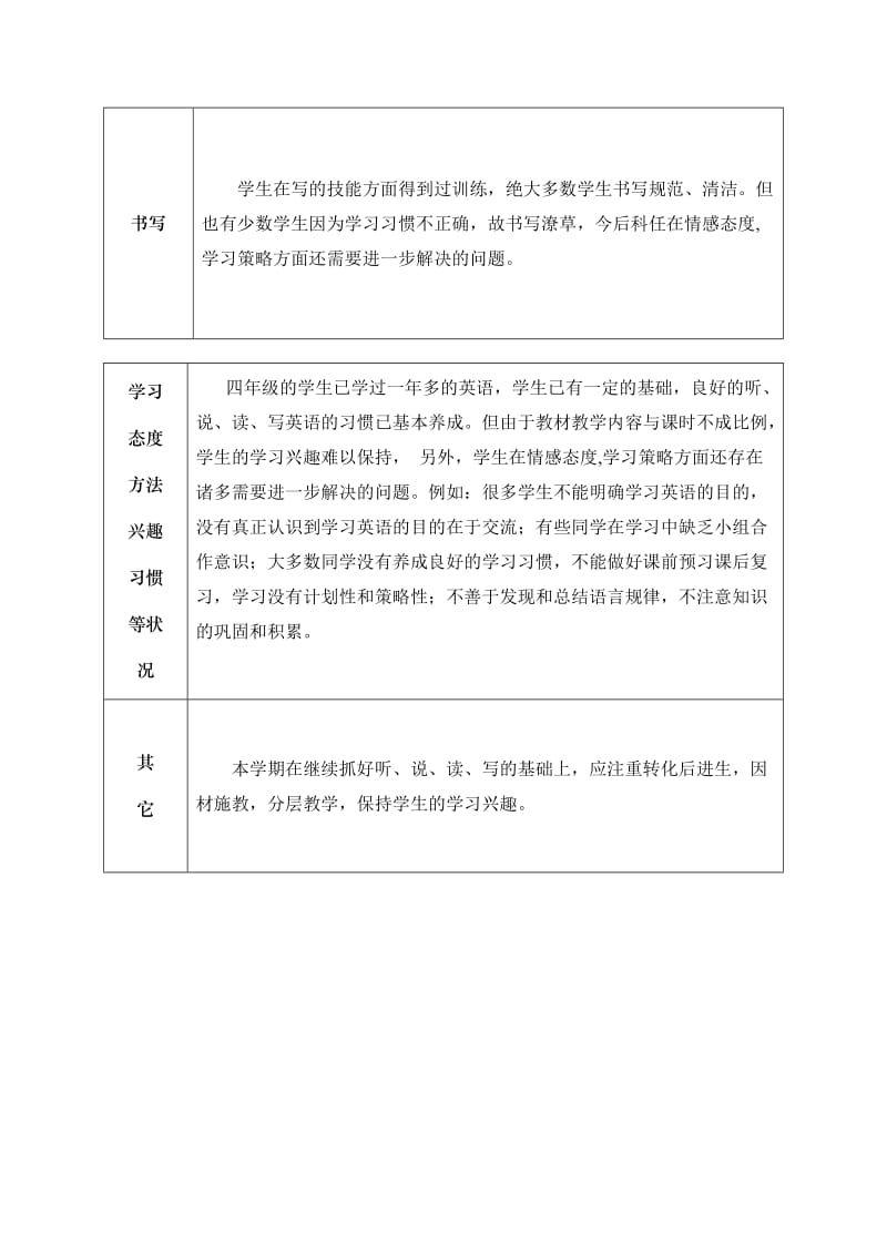 2011学年四年级下学期英语计划.doc_第3页