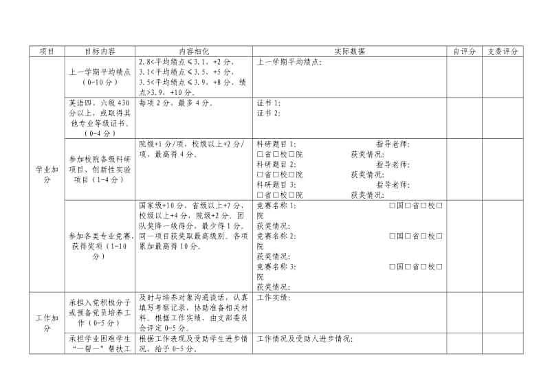 数学与计算科学学院学生党员量化考核内容及标准(评分表).doc_第3页