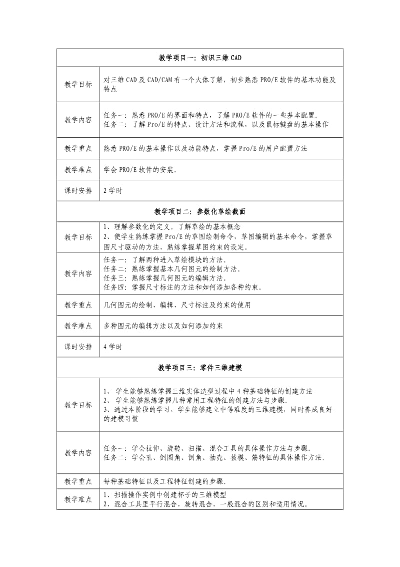 《三维CAD》课程标准.doc_第2页