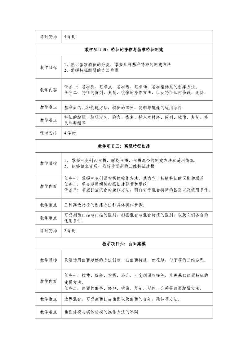 《三维CAD》课程标准.doc_第3页