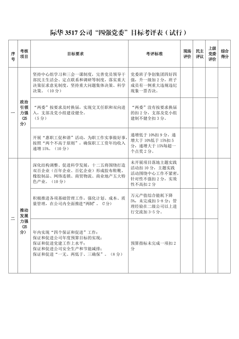 一网打尽：四强党组织、四优共产党员考评表.doc_第2页