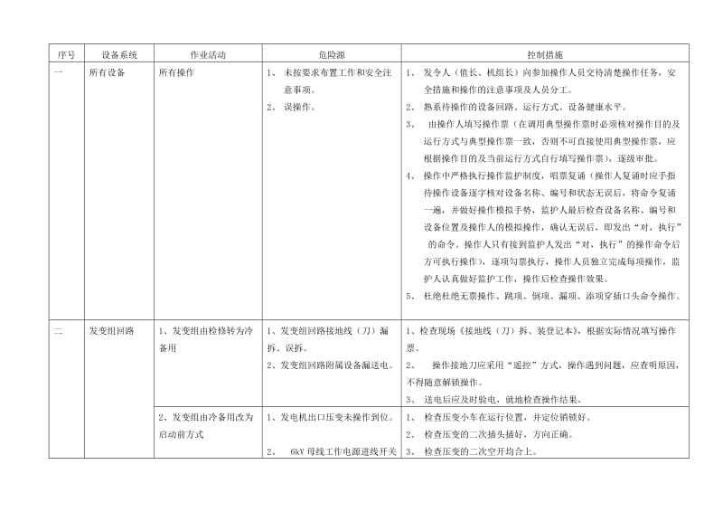 危险源辨识和控制措施(电气运行).doc_第2页