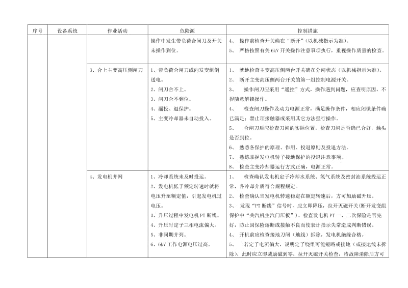 危险源辨识和控制措施(电气运行).doc_第3页