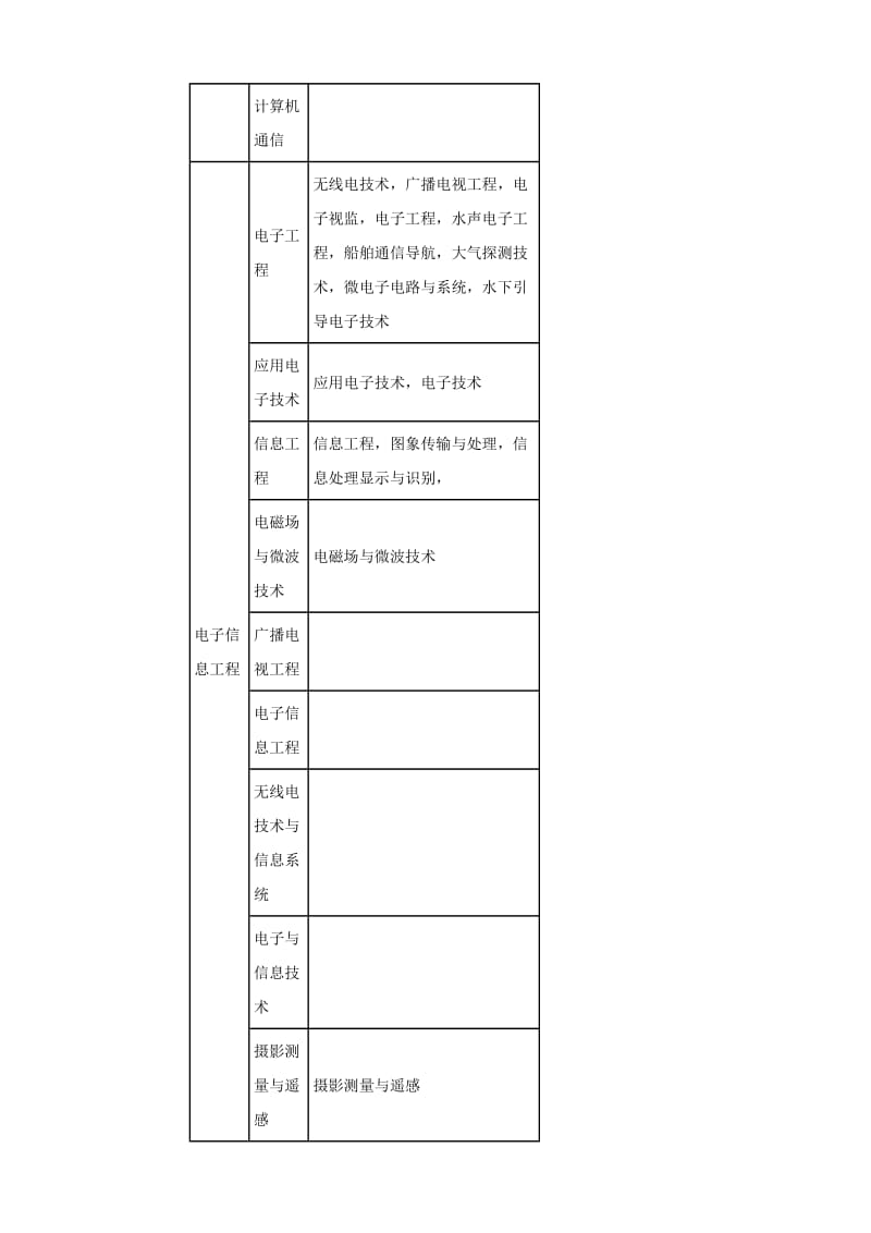 国家监理报考条件与流程.doc_第2页