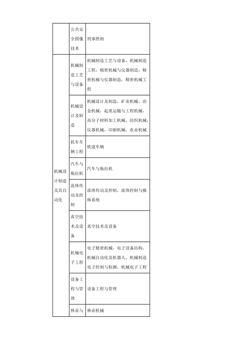 国家监理报考条件与流程.doc_第3页