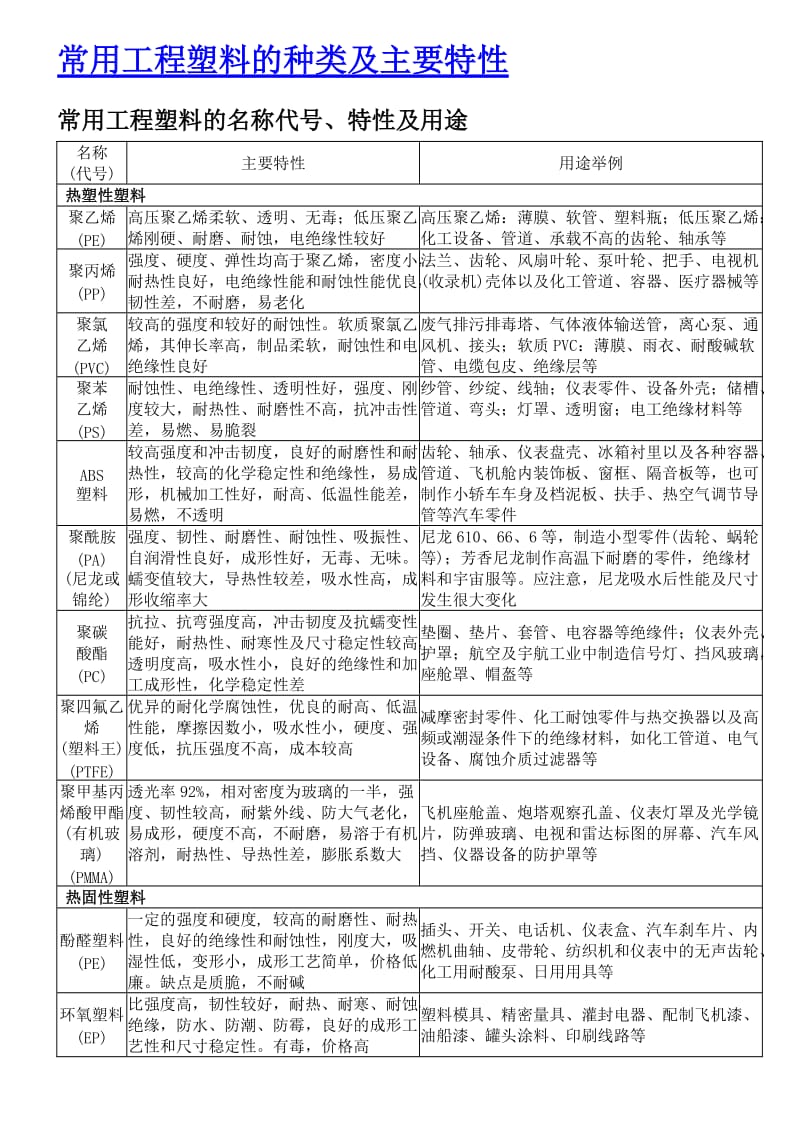 常用工程塑料的种类及主要特性.doc_第1页