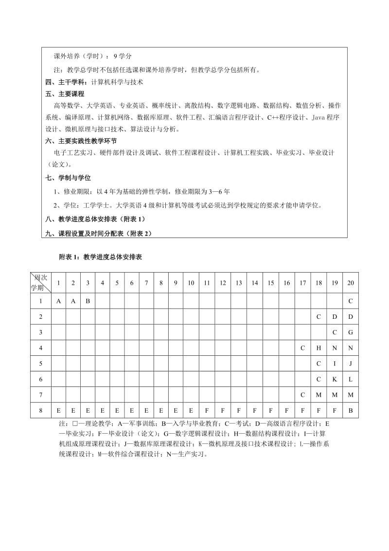 河南工程学院计算机科学与技术专业教学计划.doc_第2页