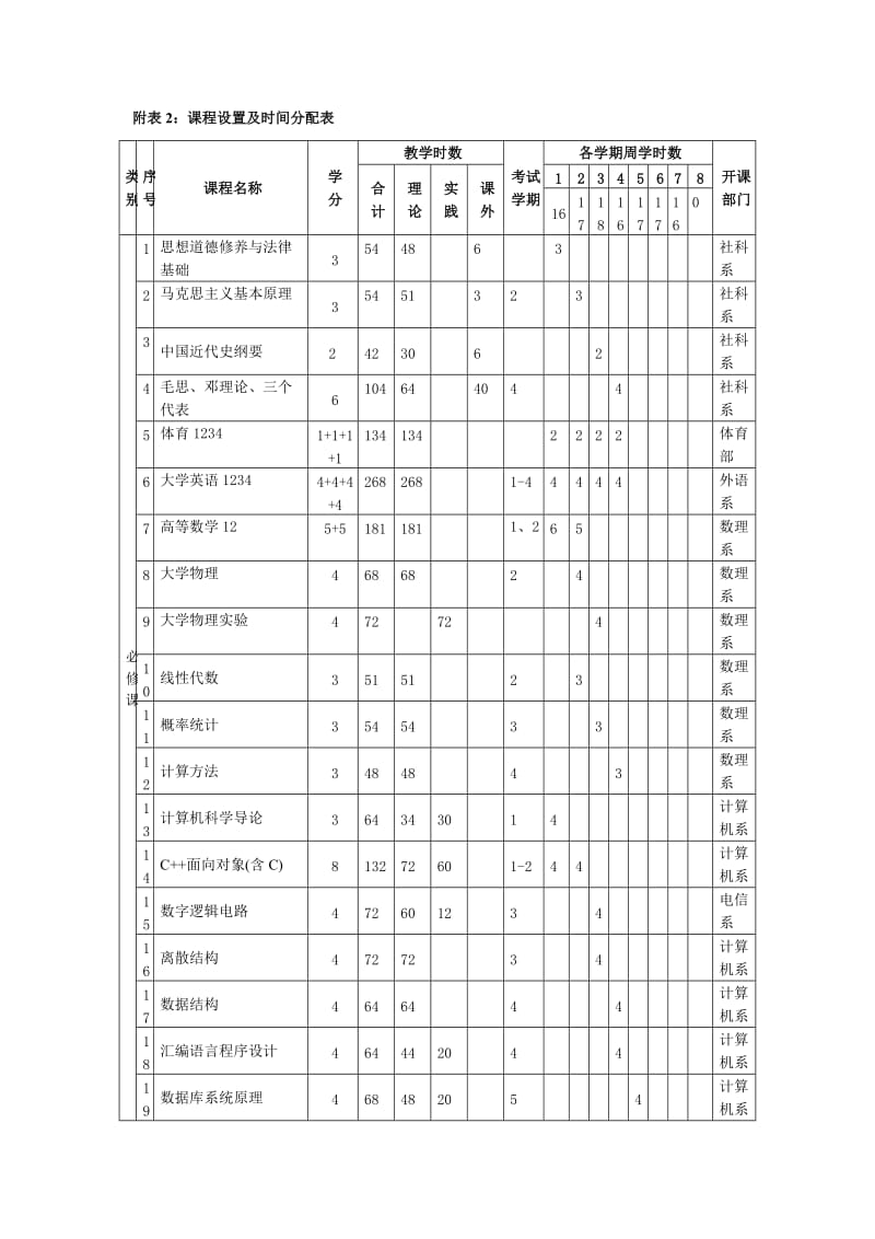 河南工程学院计算机科学与技术专业教学计划.doc_第3页