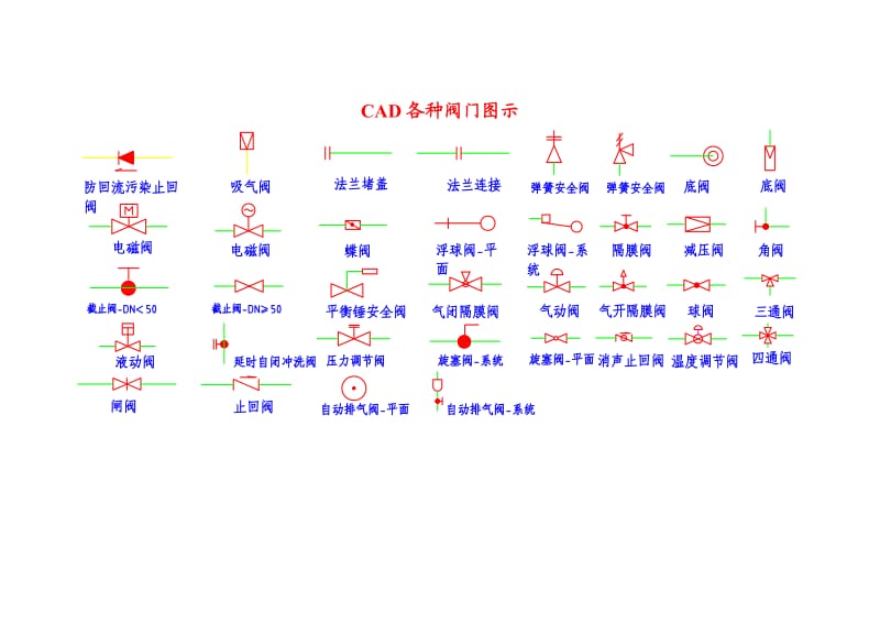 CAD各种阀门图示.doc_第1页