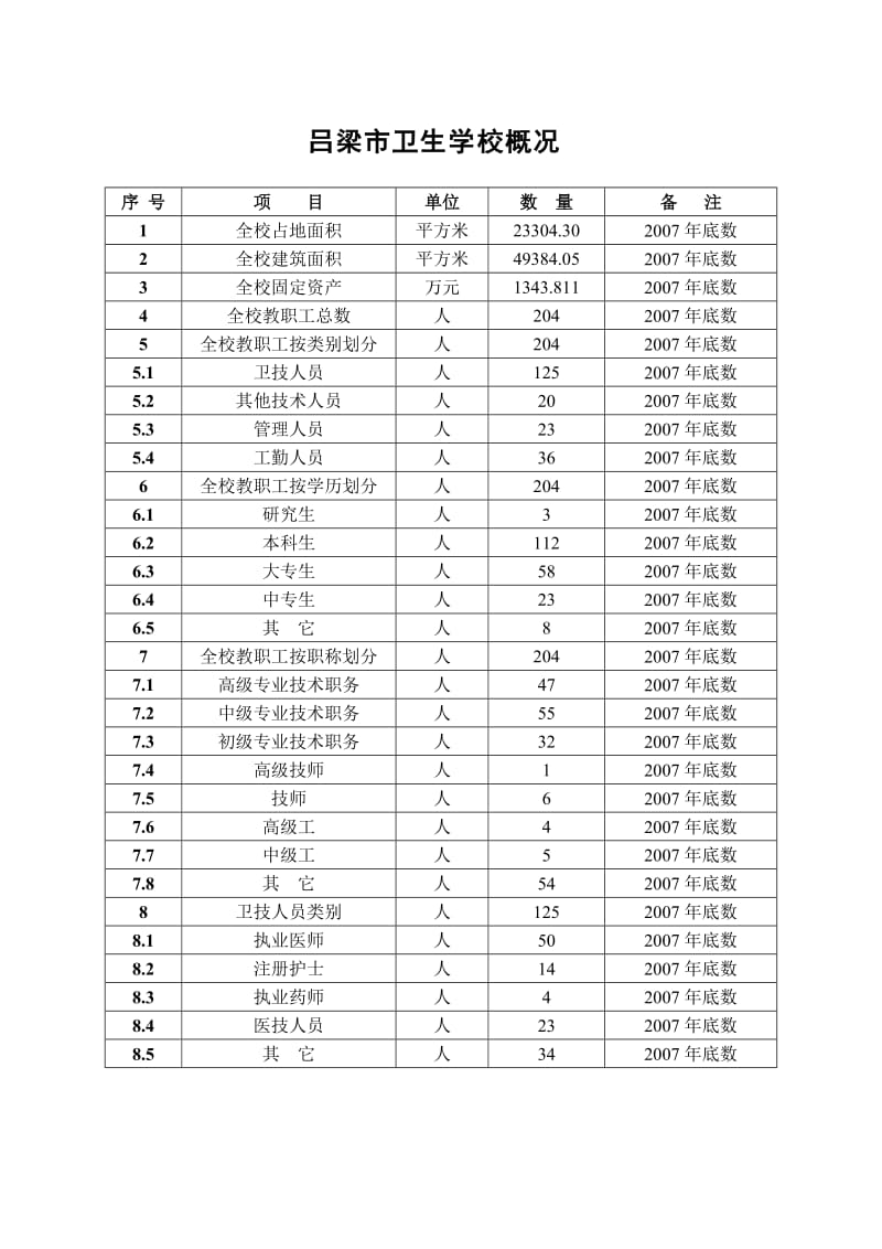 中央财政支持职业教育实训基地建设项目.doc_第3页