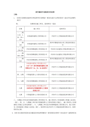 房地產(chǎn)基礎(chǔ)知識百問百答.doc