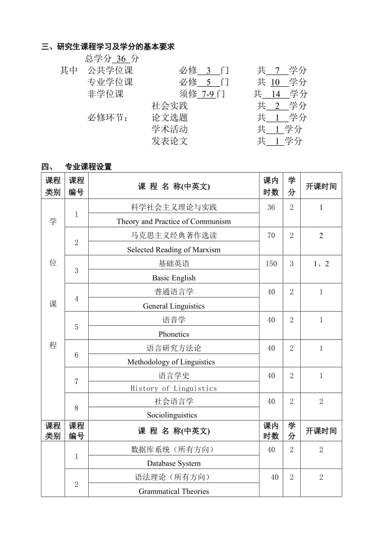 语言学与应用语言学培养方案.doc_第2页