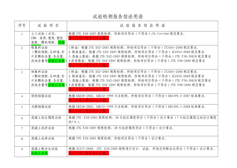 公路工程试验项目结论汇总表.doc_第1页