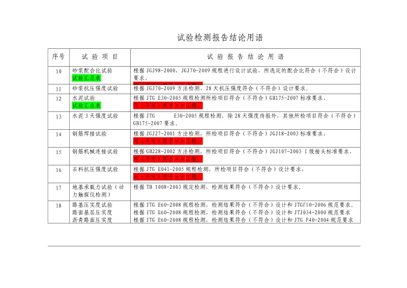 公路工程试验项目结论汇总表.doc_第2页