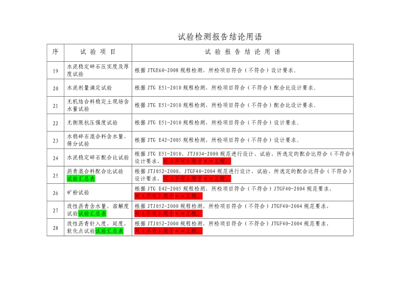 公路工程试验项目结论汇总表.doc_第3页