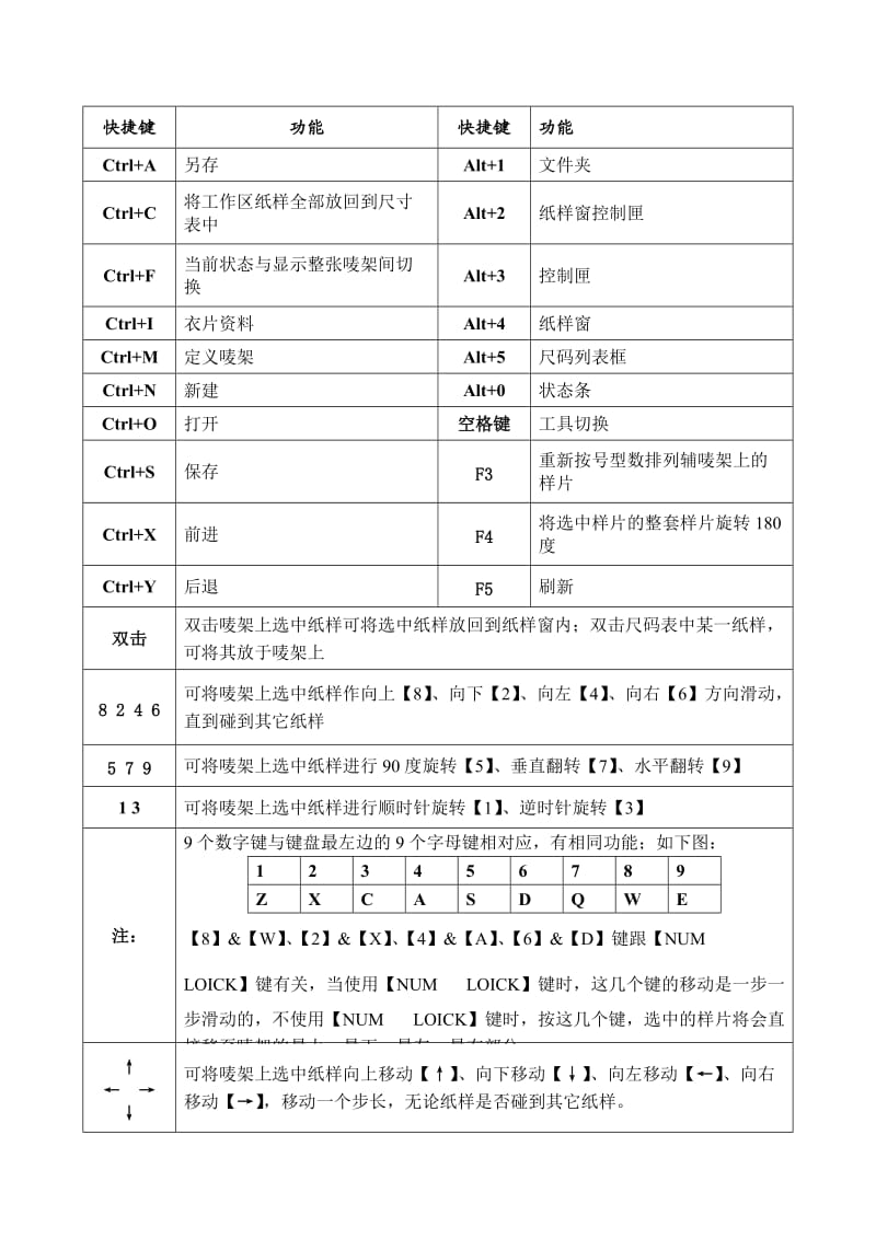 富怡服装CAD的键盘快捷键.doc_第2页