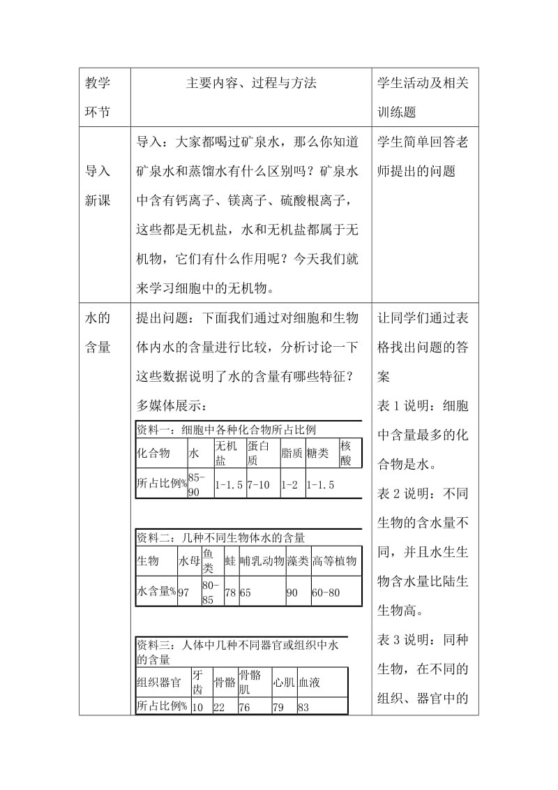 细胞中的无机物(公开课教案).doc_第2页