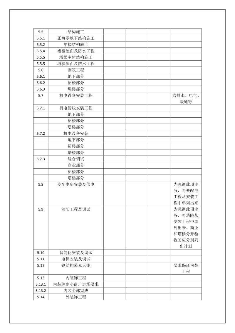 项目开发流程计划书.docx_第3页