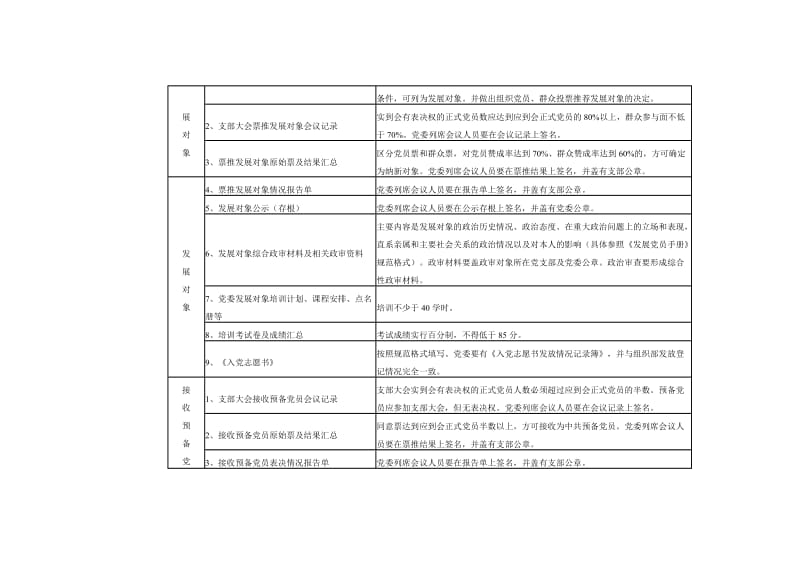 发展党员谈话重点审核内容.doc_第2页